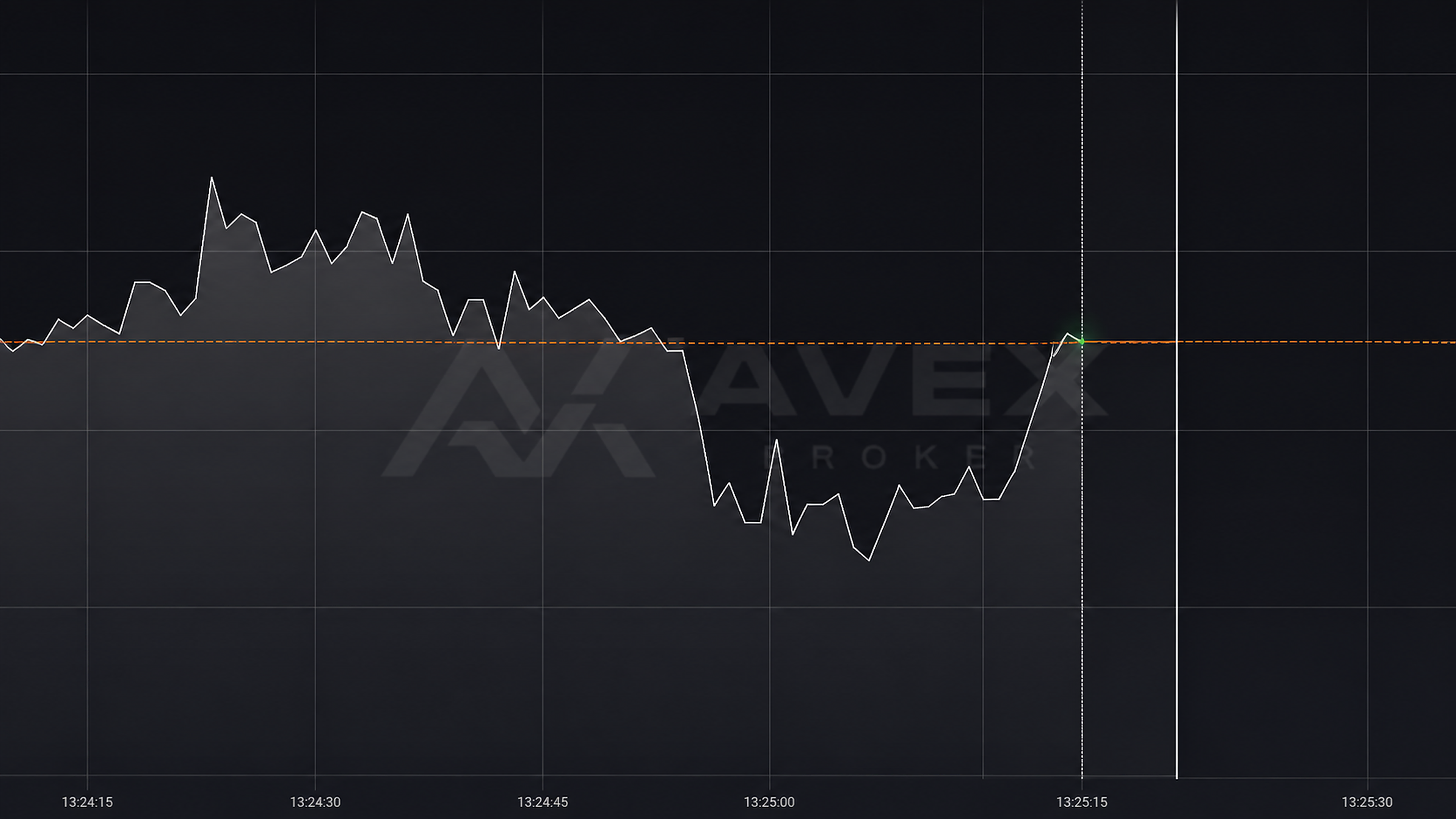 Gráfico de mercado com candles em alta e baixa