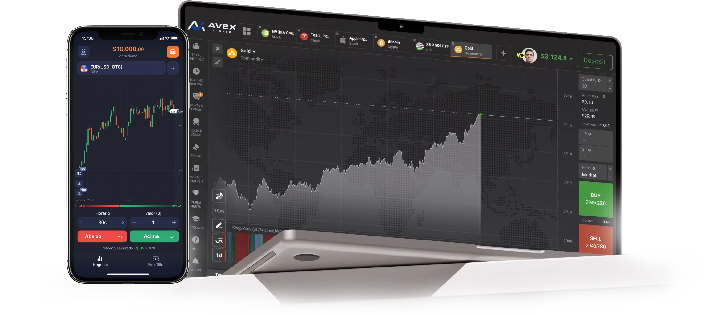 Plataforma AvexBroker